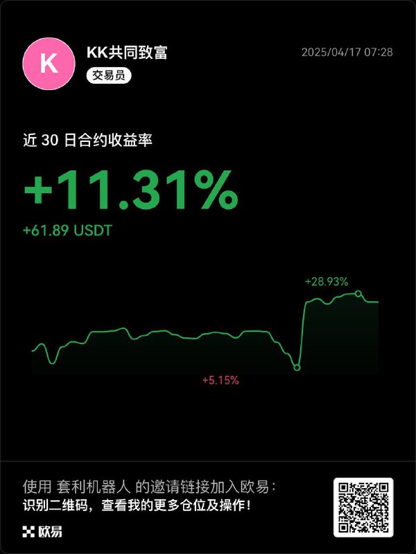 Okx 自动交易策略纯btc马丁跟单