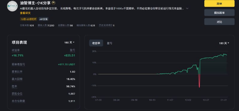 实盘公开运行101天，不断创新高