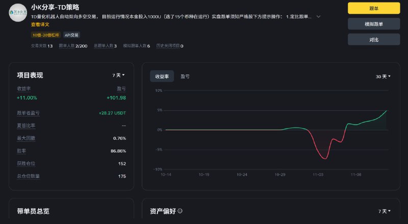 哈哈，给点耐心，它会走出不一样的走势，信则坚持 