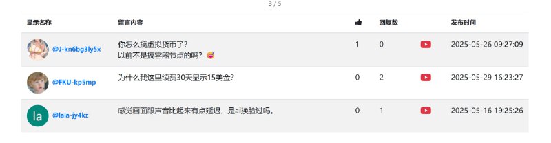 AdsPower指纹浏览器抽奖中奖用户