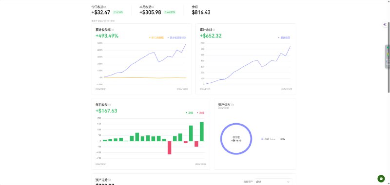 马丁合约做多ETHW欧意加入节点永久20%返佣     