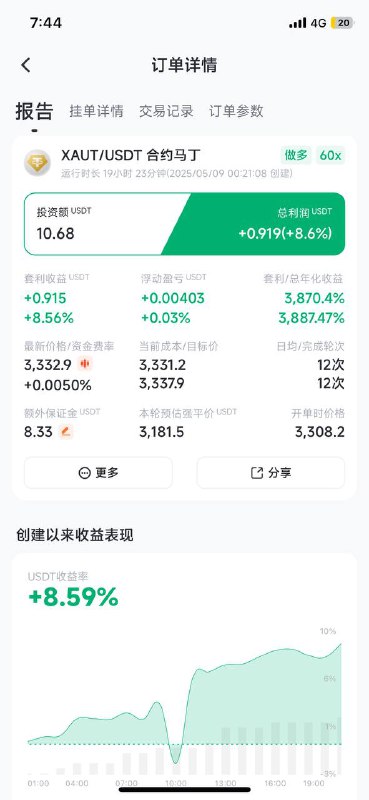 马丁黄金做多计划，10U翻仓复投，      